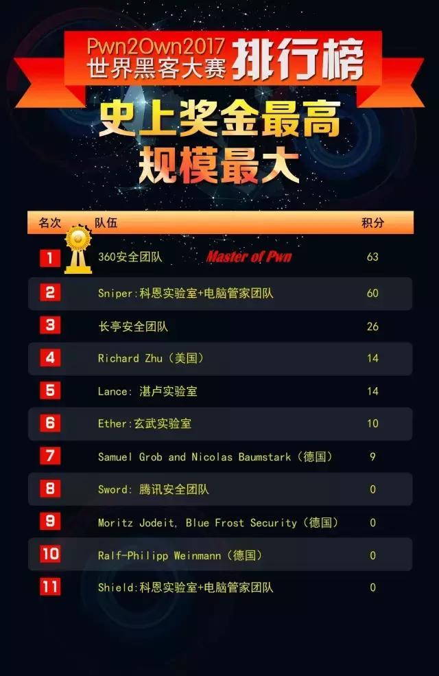 中国黑客业务团队(华夏黑客联盟官网入口)