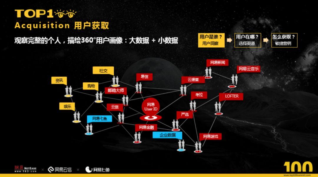 黑客营销业务模式分析论文(产品设计赏析论文3000字)