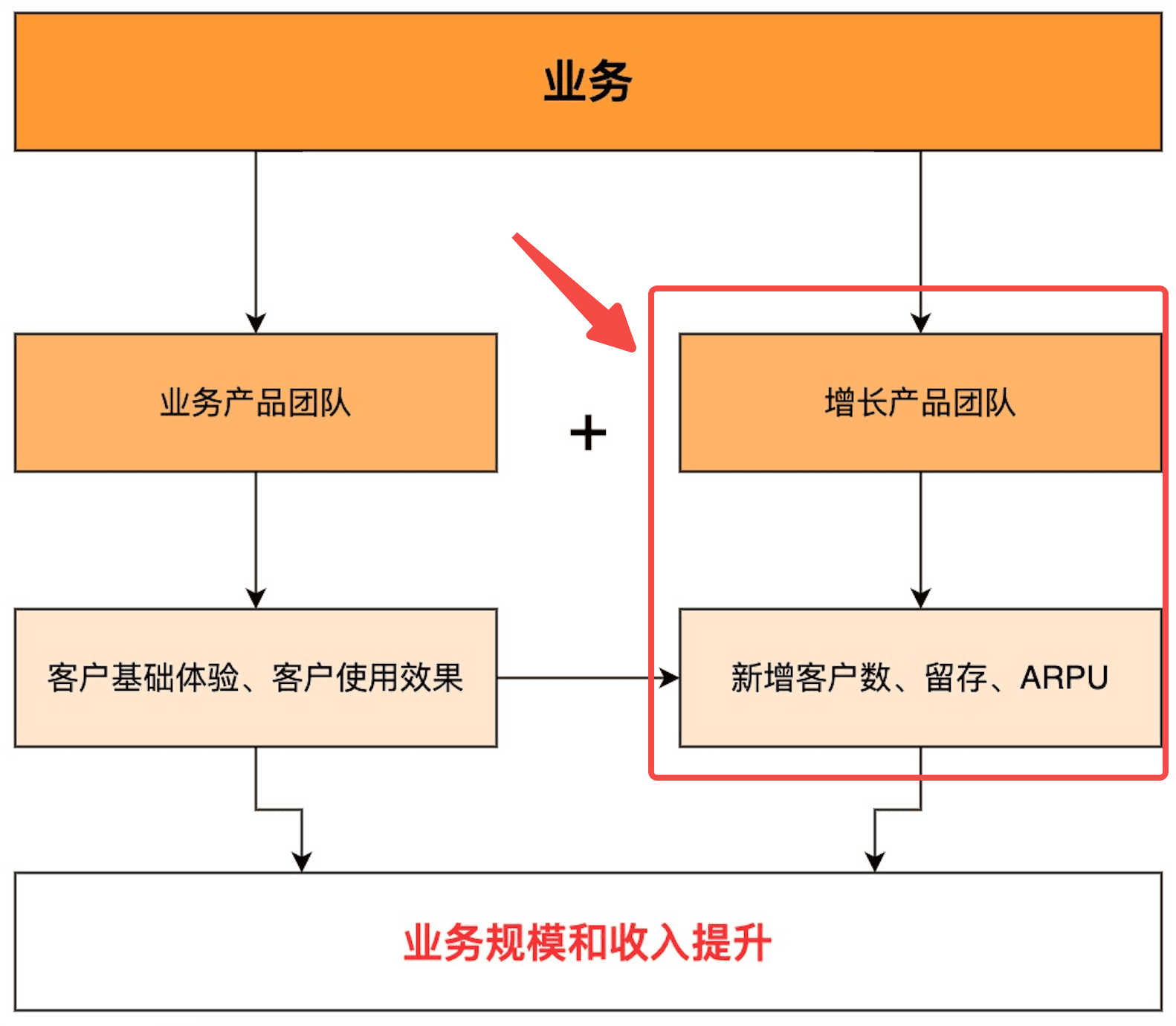 黑客的主要业务是什么(黑客的主要业务是什么意思)