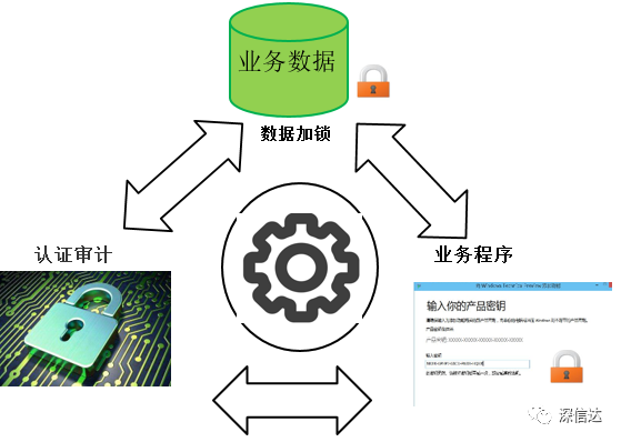 黑客的主要业务是什么(黑客的主要业务是什么意思)