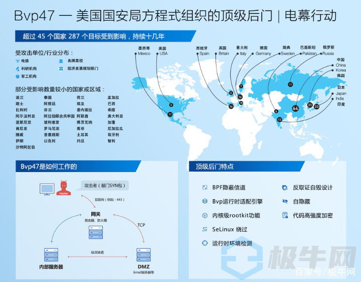 怎么进黑客团队(哪里找得到黑客团队)