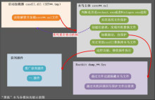 如何联系远程监控黑客(监控黑客怎么联系)
