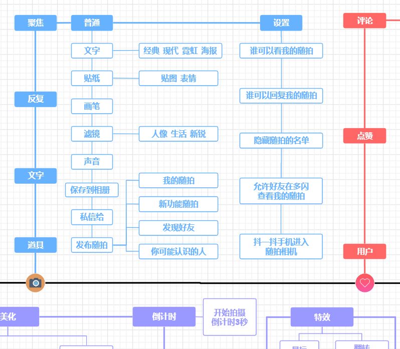 黑客营销业务模式(黑客营销 增长黑客)
