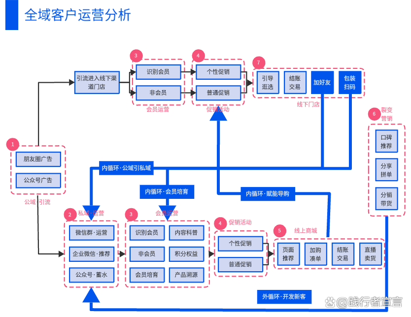 如何做好黑客推广销售业务(做黑客的基础)