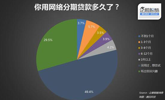 网贷数据黑客提供联系(黑网贷会不会盗取信息)