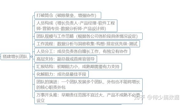 增长黑客性团队(增长黑客关键对话)