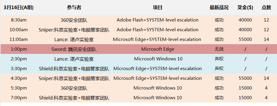 电脑黑客团队怎么玩(电脑黑客入门教学视频)