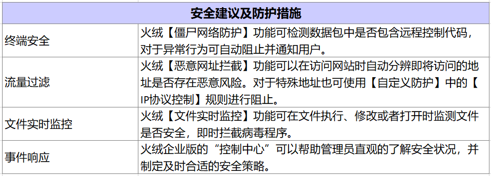 遇到业务受到黑客攻击(遇到业务受到黑客攻击或服务器电脑植入木马应该如何做)