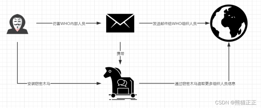 遇到业务受到黑客攻击(遇到业务受到黑客攻击或服务器电脑植入木马应该如何做)