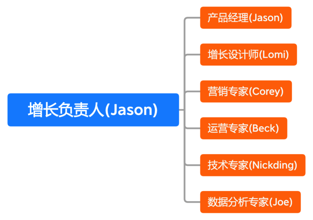 美国有哪些黑客团队成立(美国有哪些黑客团队成立时间)