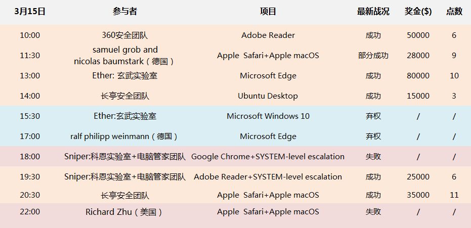 中国黑客安全团队成员是谁(中国黑客高手是谁)
