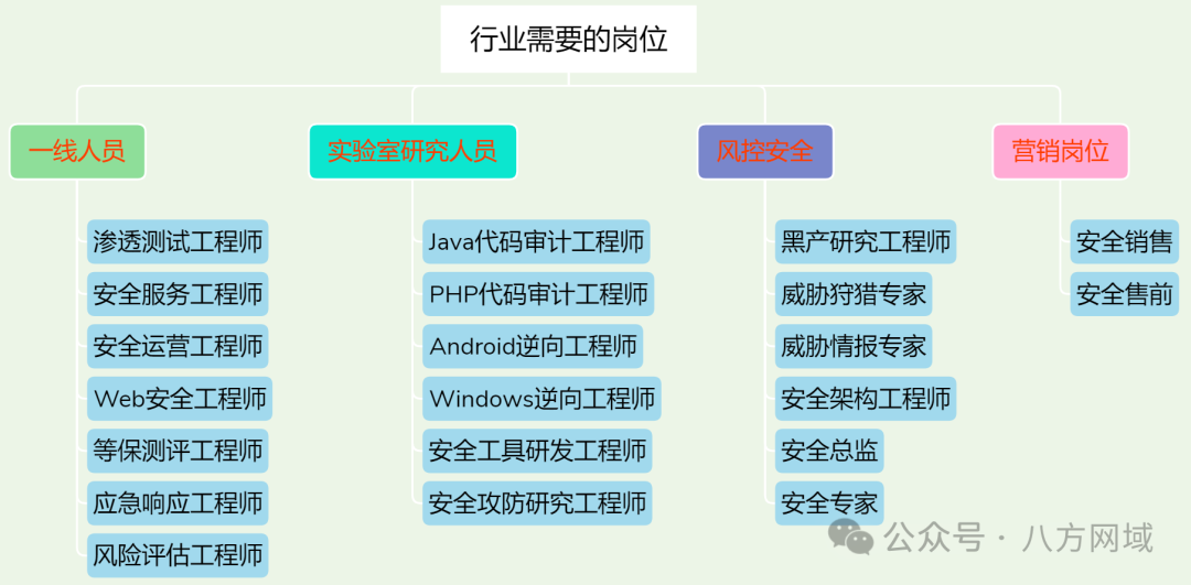 黑客公司有哪些业务岗位(黑客公司有哪些业务岗位呢)
