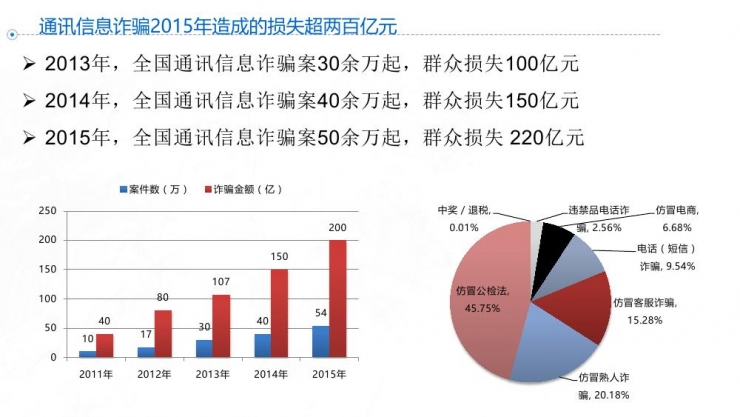 黑客组织怎么联系他人电话(2021年黑客一般怎么联系)