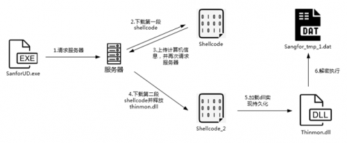 越南黑客联系方式大全图(越南黑客联系方式大全图片)