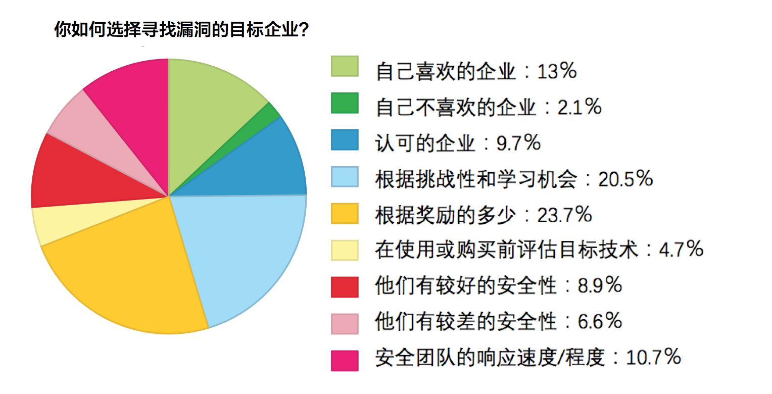 俄罗斯黑客客联系方式(darkside俄罗斯黑客)