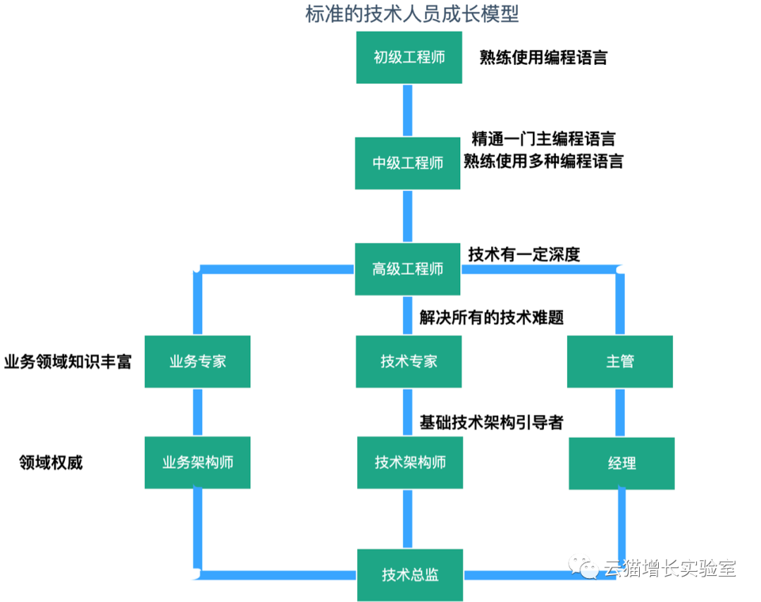 外卖员组建黑客团队(外卖员组建黑客团队的目的)
