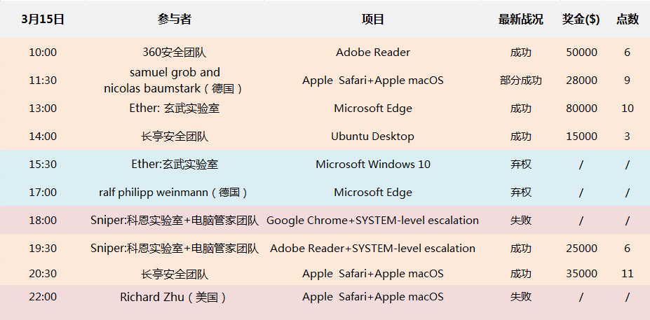 黑客大赛中国团队名单公布(2020年黑客大赛什么时候开始)