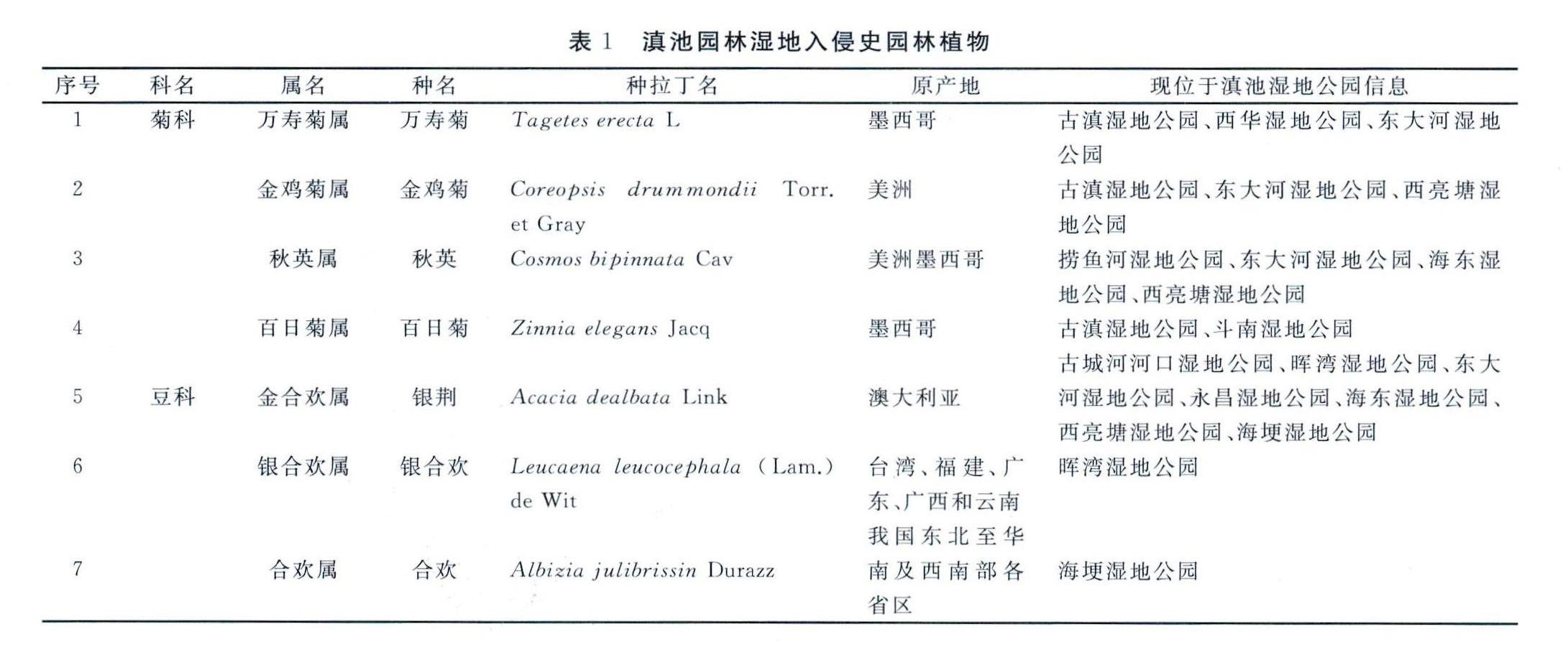 外来入侵植物网站(外来入侵植物物种)