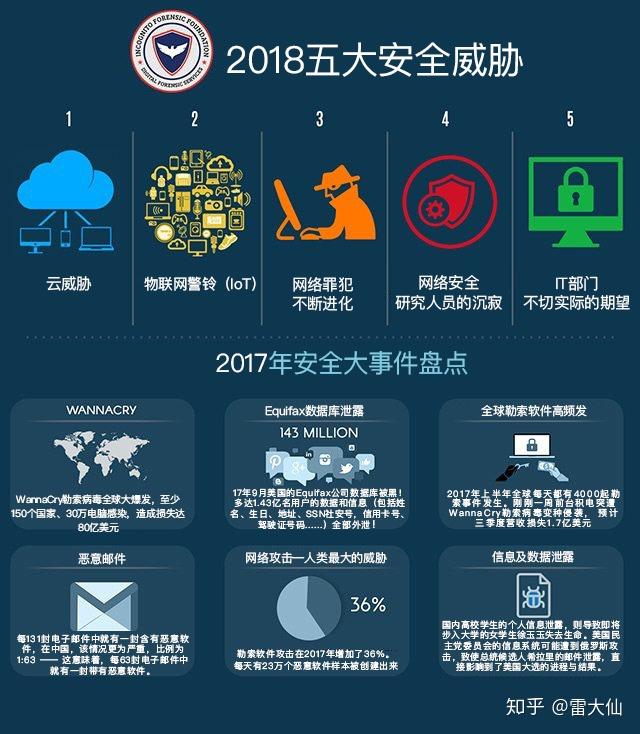 福建网络黑客团队排名(网络黑客平台)