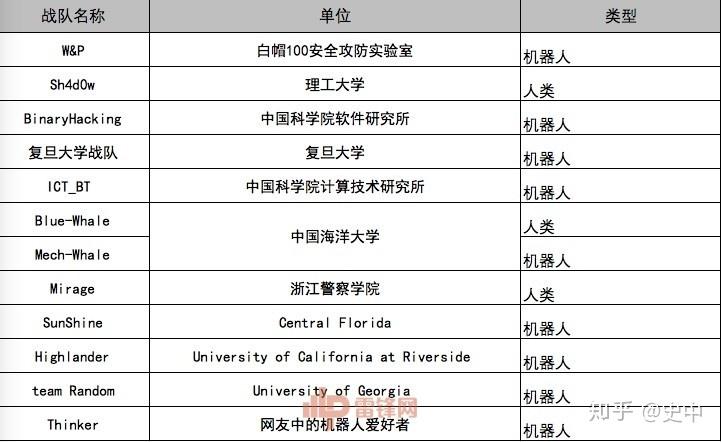 包含英国大学黑客团队排名榜的词条