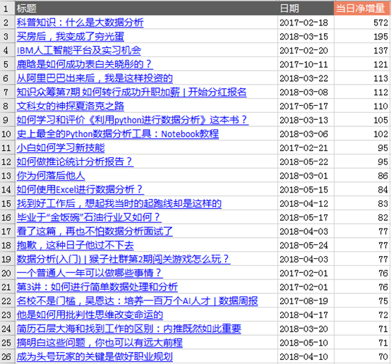 在微信怎么做黑客代理业务(在微信怎么做黑客代理业务呢)