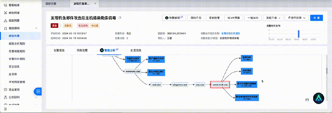 黑客如何入侵代码网站(黑客入侵网站的一般流程)
