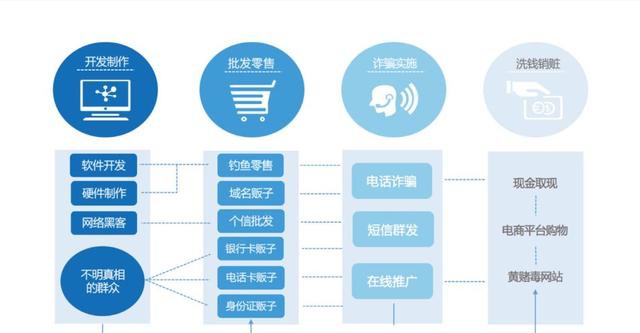 反诈国内黑客团队名称是(反诈国内黑客团队名称是谁取的)