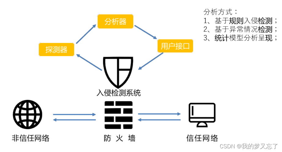 入侵检测技术官方网站(入侵检测技术官方网站下载)