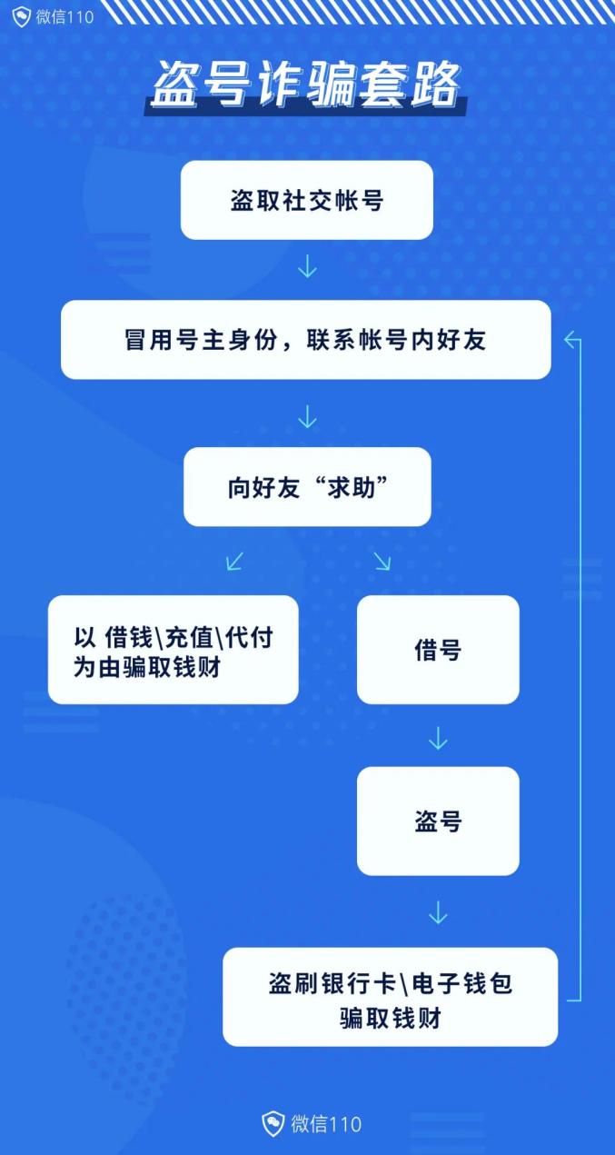 黑客盗号业务(黑客盗号视频教学)