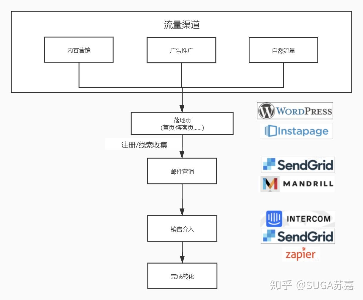 关于黑客营销业务员好做吗知乎的信息
