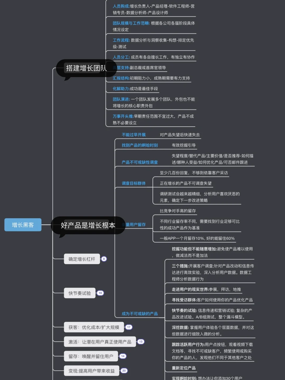 信贷业务增长黑客(2019年黑客出售贷款一手数据)