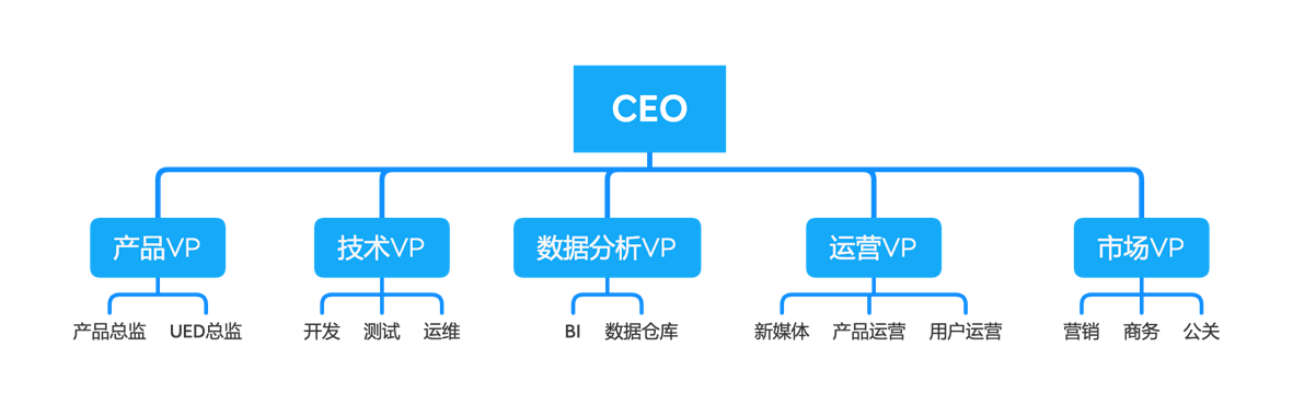 组建黑客团队的方法(怎样做一个黑客)