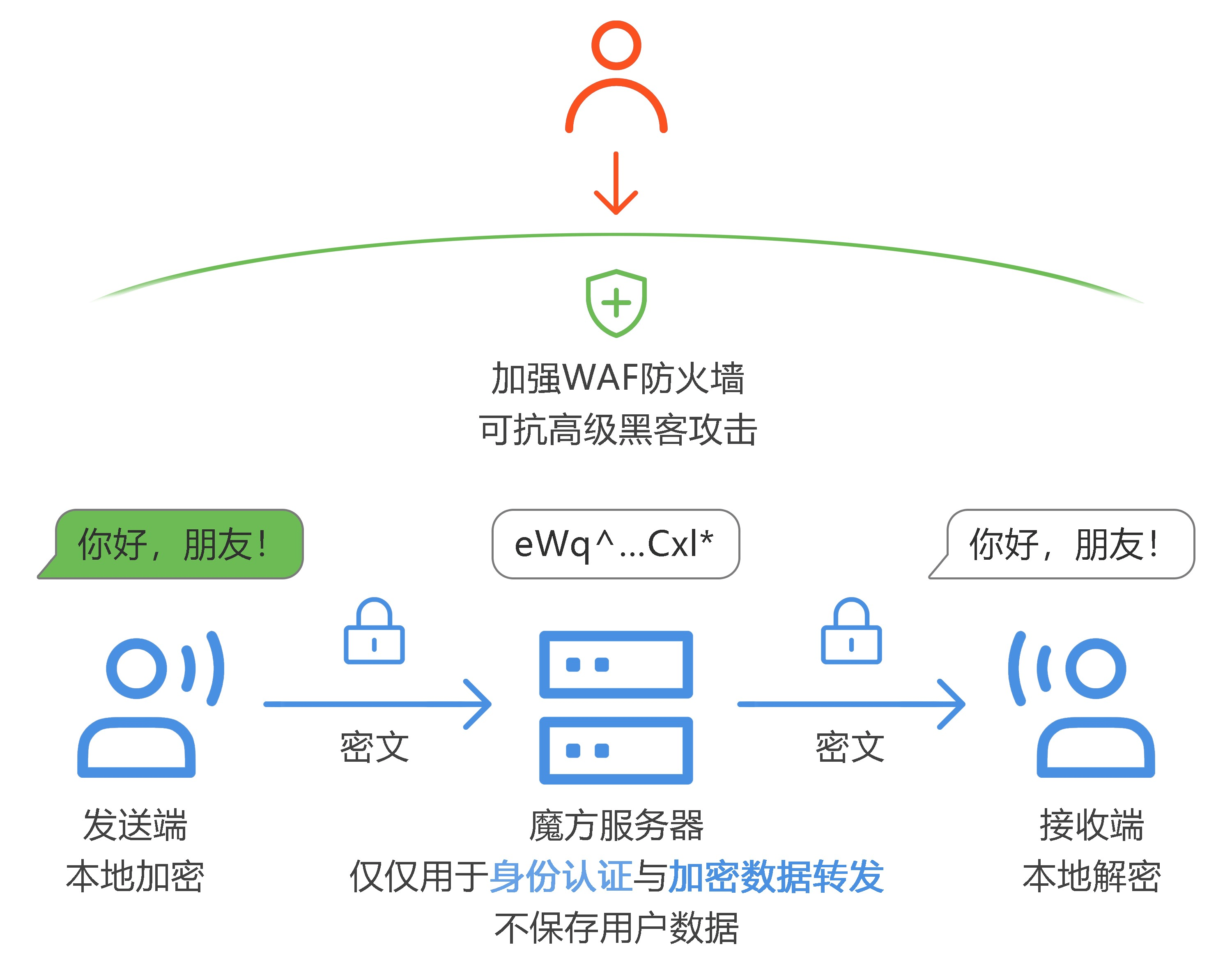 防黑客技术团队(防黑客入侵的主要手段)