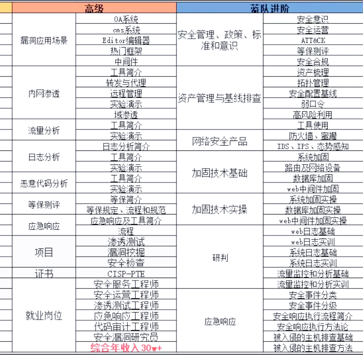 网站黑客团队名称(黑客团队排行榜前10名)