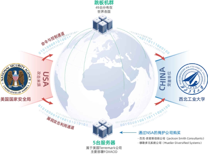 哈佛大学黑客团队怎么样(哈佛大学黑客团队怎么样啊)